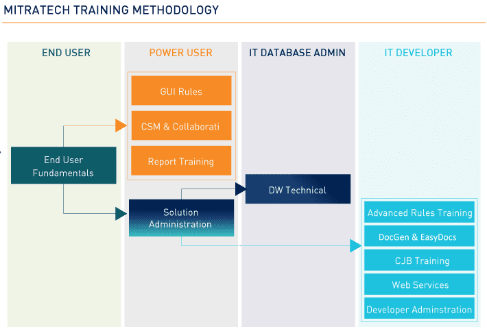 Mitratech's TeamConnect Training