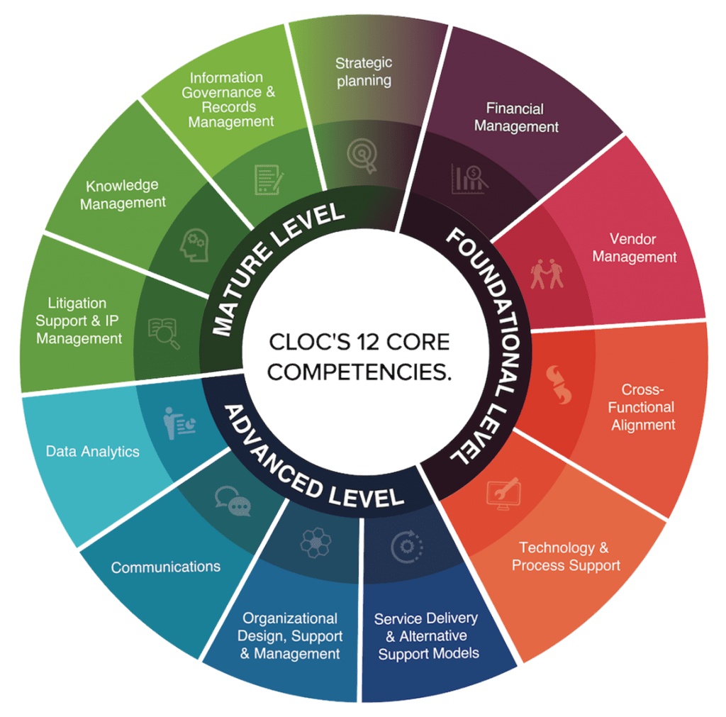 CLOC Core Competencies CLOC Core Competencies