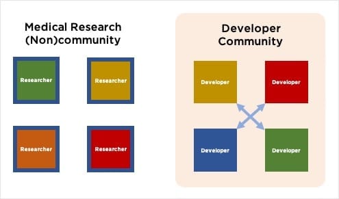 Collaboration Comparison Collaboration Comparison