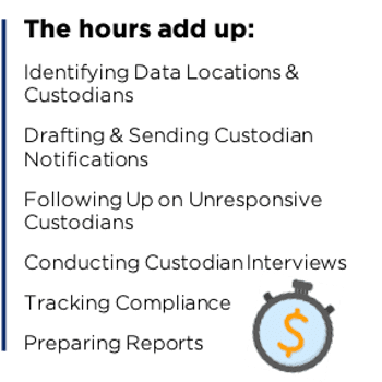 Legal Hold Management Hours Legal Workflow Automation Software