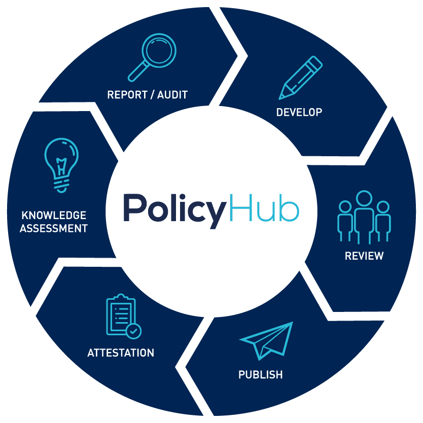 What is Policy Management? Mitratech Solutions & Software