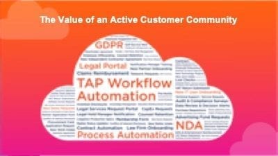 TAP Word Cloud – GAP Slide TAP Word Cloud - GAP Slide