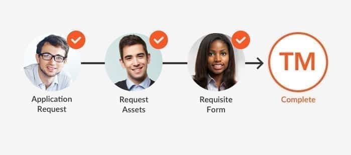 Legal Operations Trademark Tracking – Application Request, Request Assets, Requisite Form, Complete Legal Operations Trademark Tracking - Application Request, Request Assets, Requisite Form, Complete